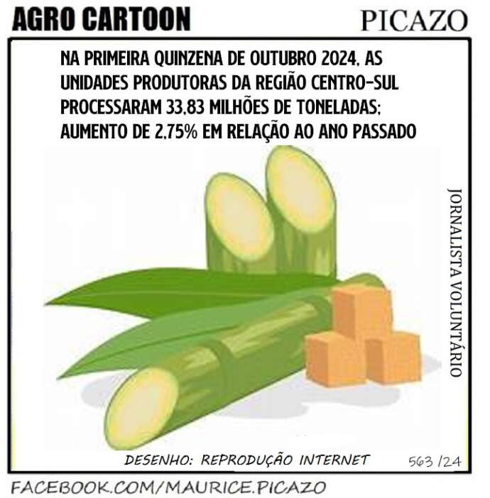 Agro Mundo